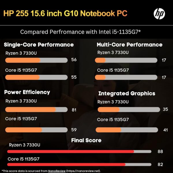 HP Newest 255 G10 - Image 3